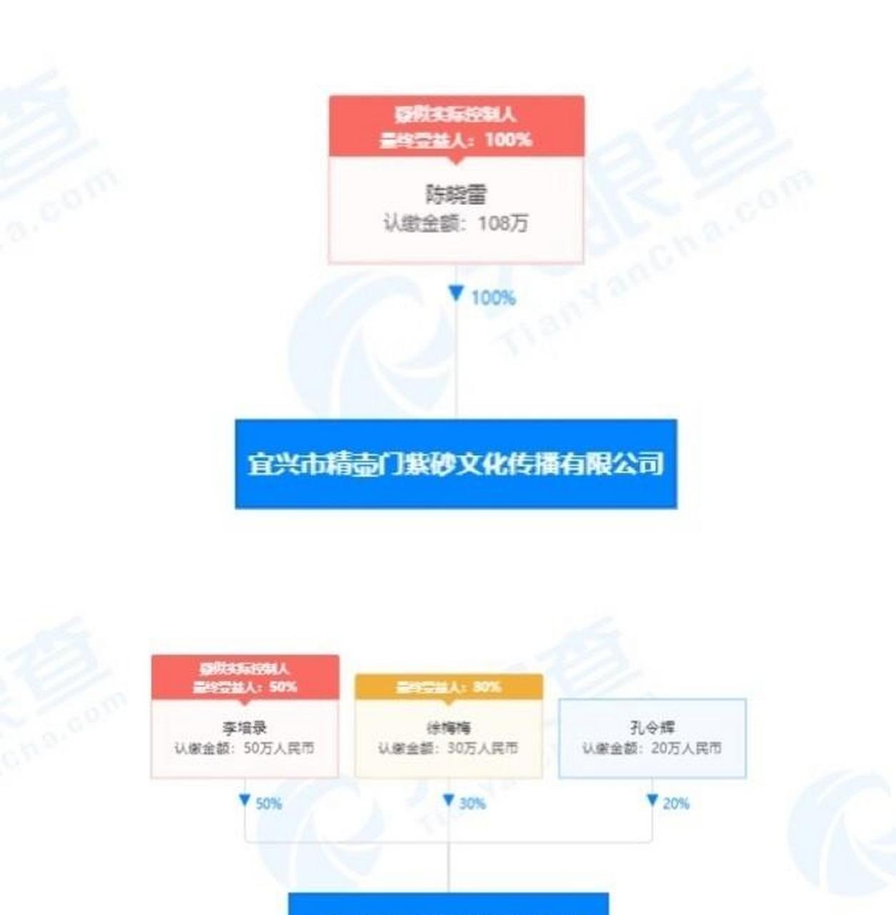 乒乓王子孔令辉转行做紫砂壶,曾和马苏相恋最后遗憾收场 最近,奥运会