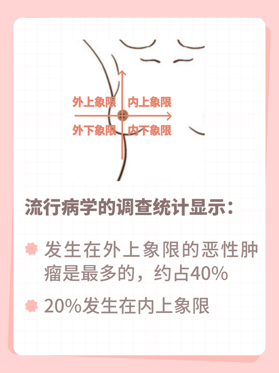 左乳10点方向位置图图片