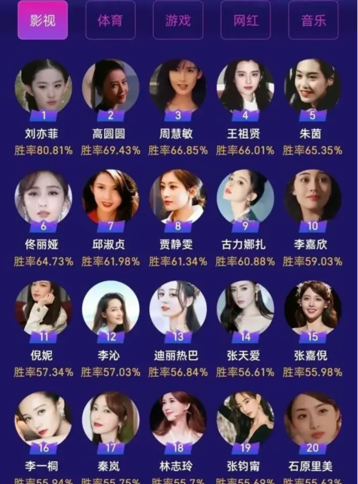 2020女明星大排名图片