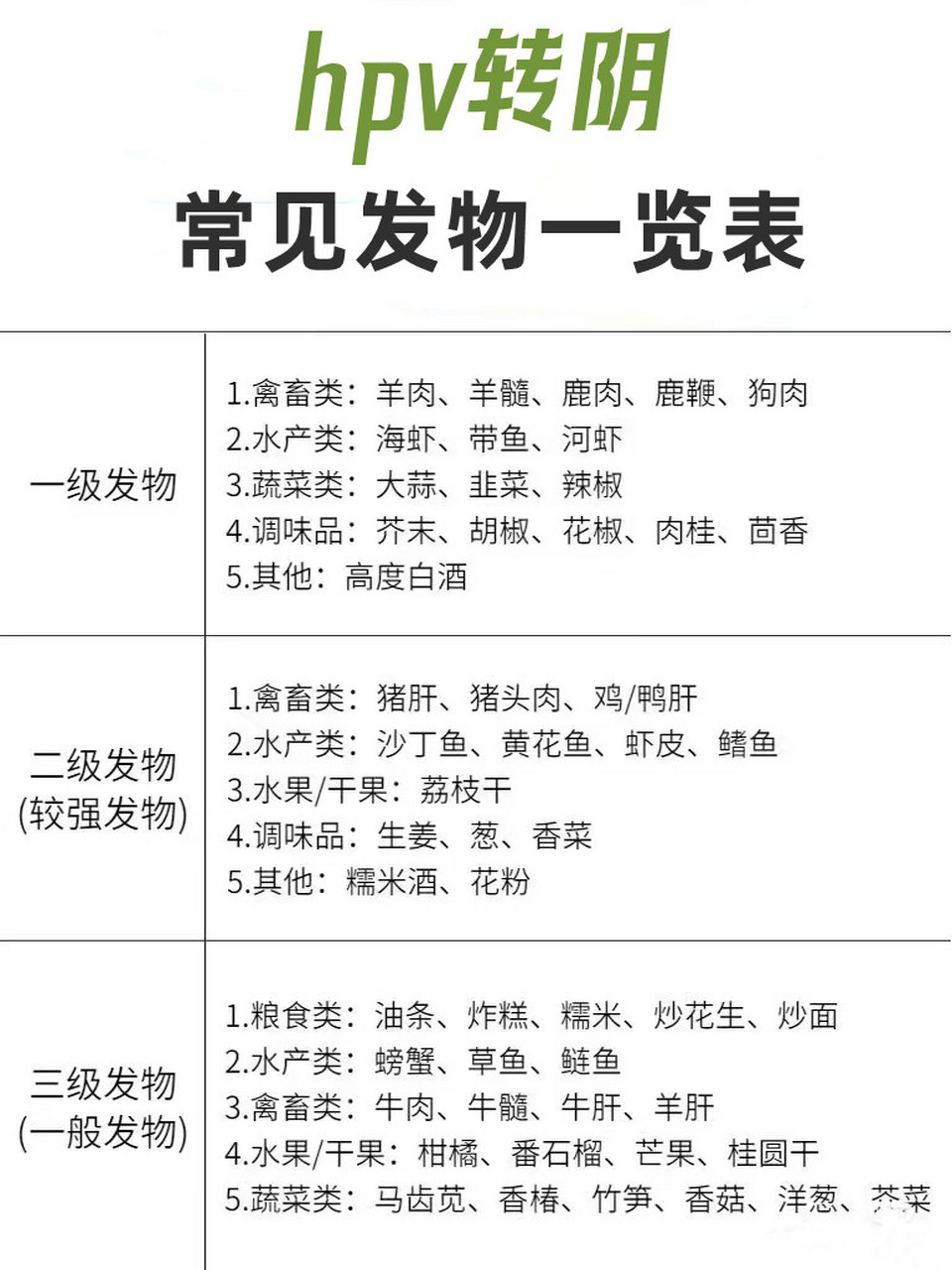 hpv感染,常见发物一览表!