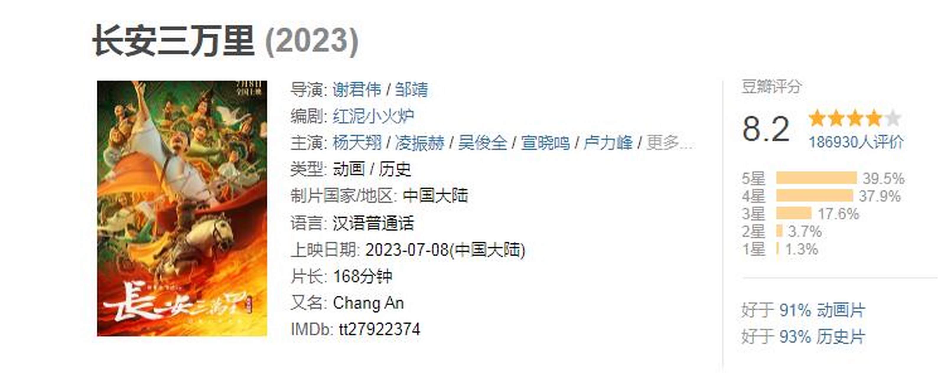 长安三万里豆瓣# 长安三万里豆瓣评分8.