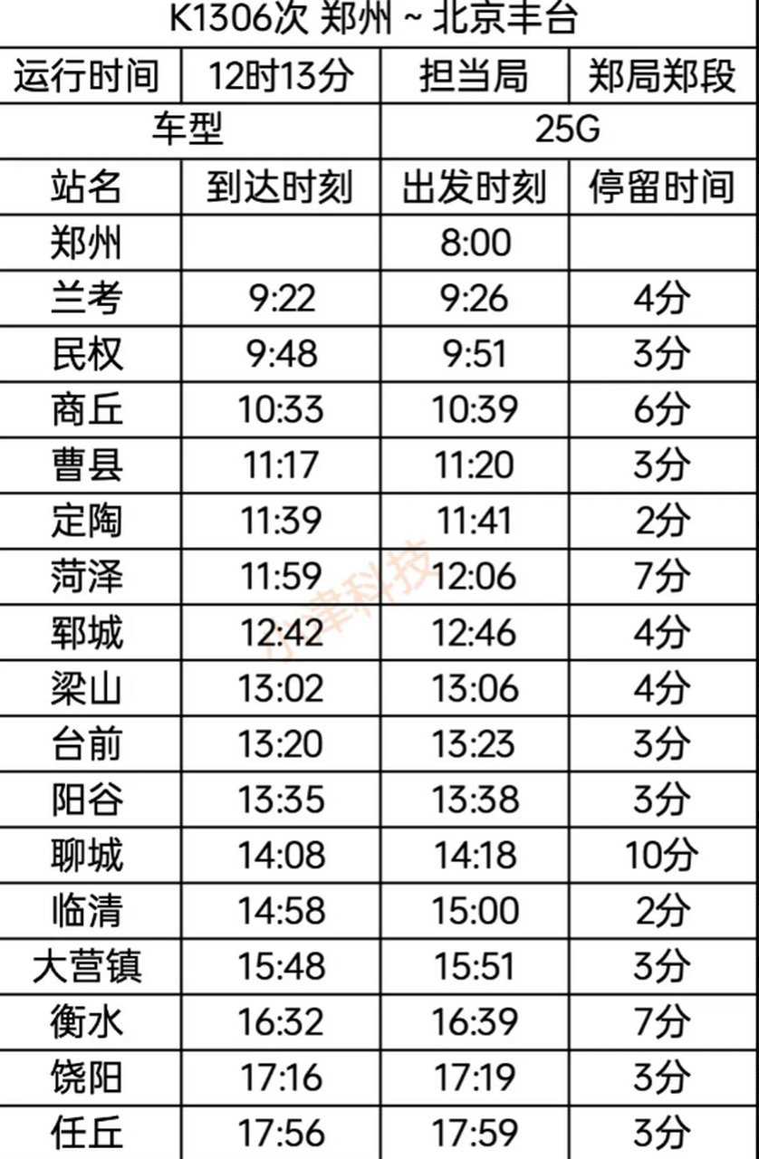 7月1日铁路调图,郑州始发的普速列车再无纯数字普快.