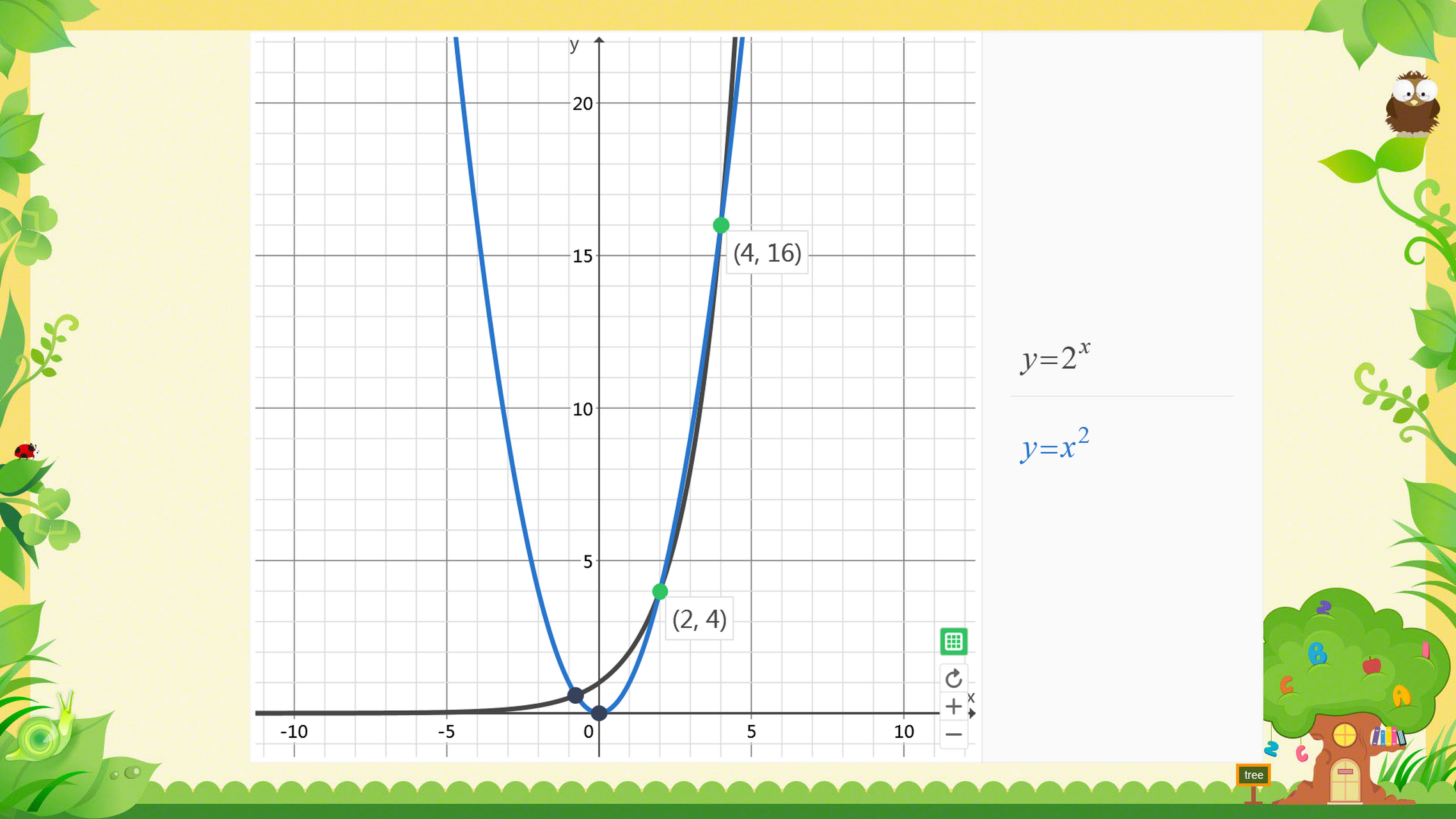 幂函数f(x)=x² 与指数函数g(x)=2^x 的图象有____个交点. 答:3个. 