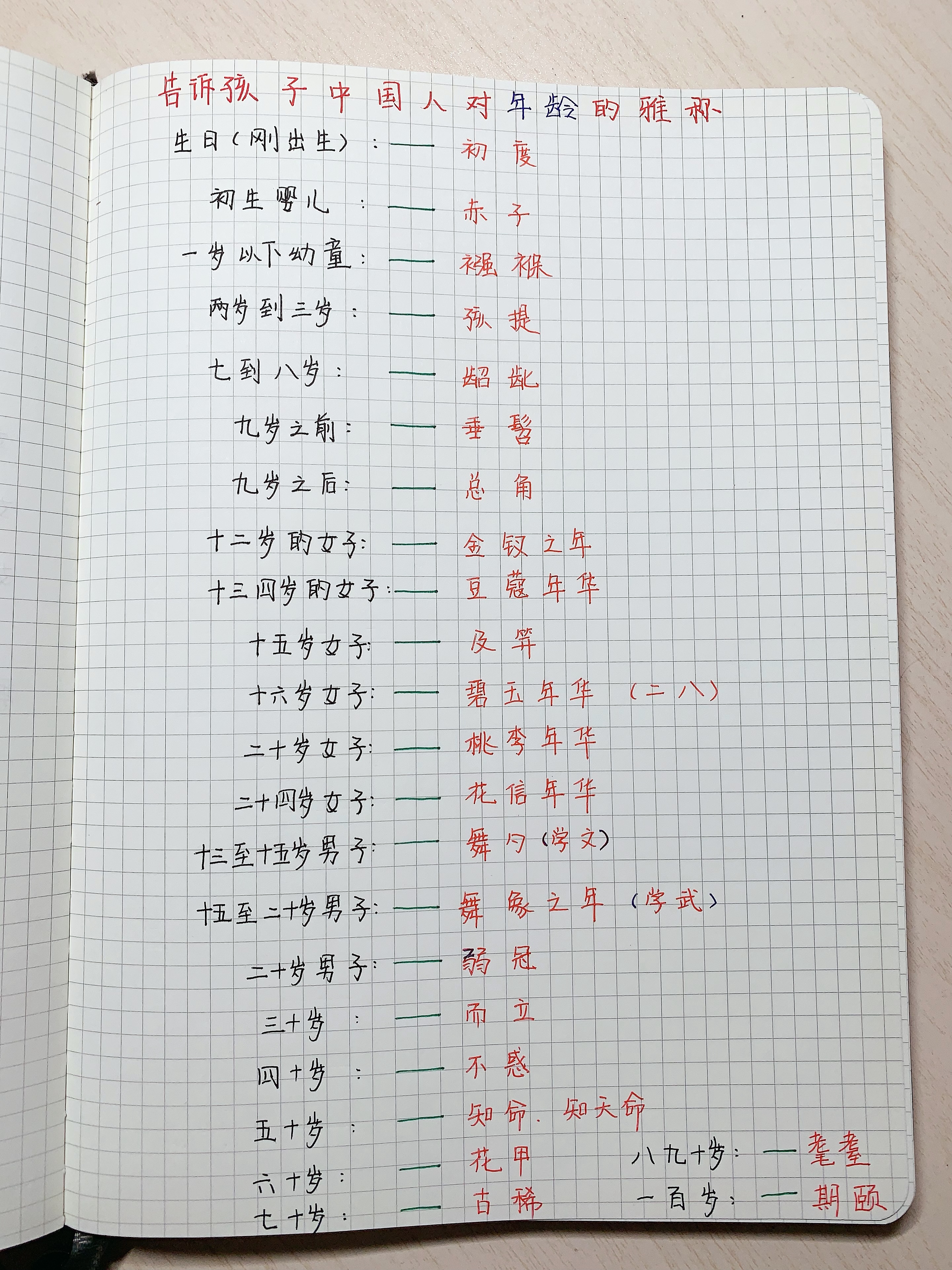 "  有时间和孩子一起,了解人生不同的年龄段饱含诗意的叫法吧!