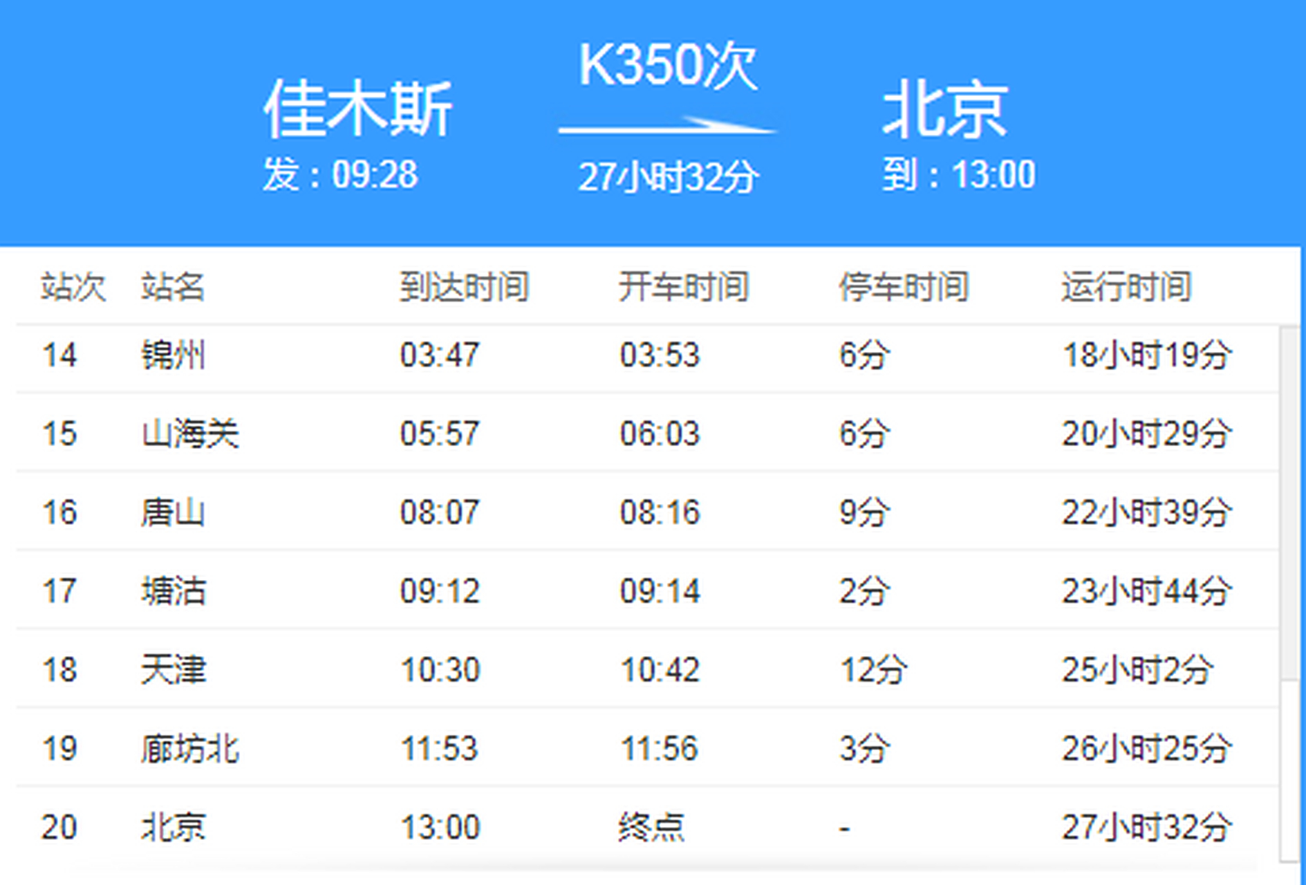 紫砂锅# 急寻k350和z158列车乘客,已经确诊5例新冠患者,由黑龙江省