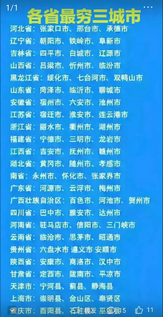 在各省最穷的三个市中,江西省的最穷分别是吉安,抚州,赣州!