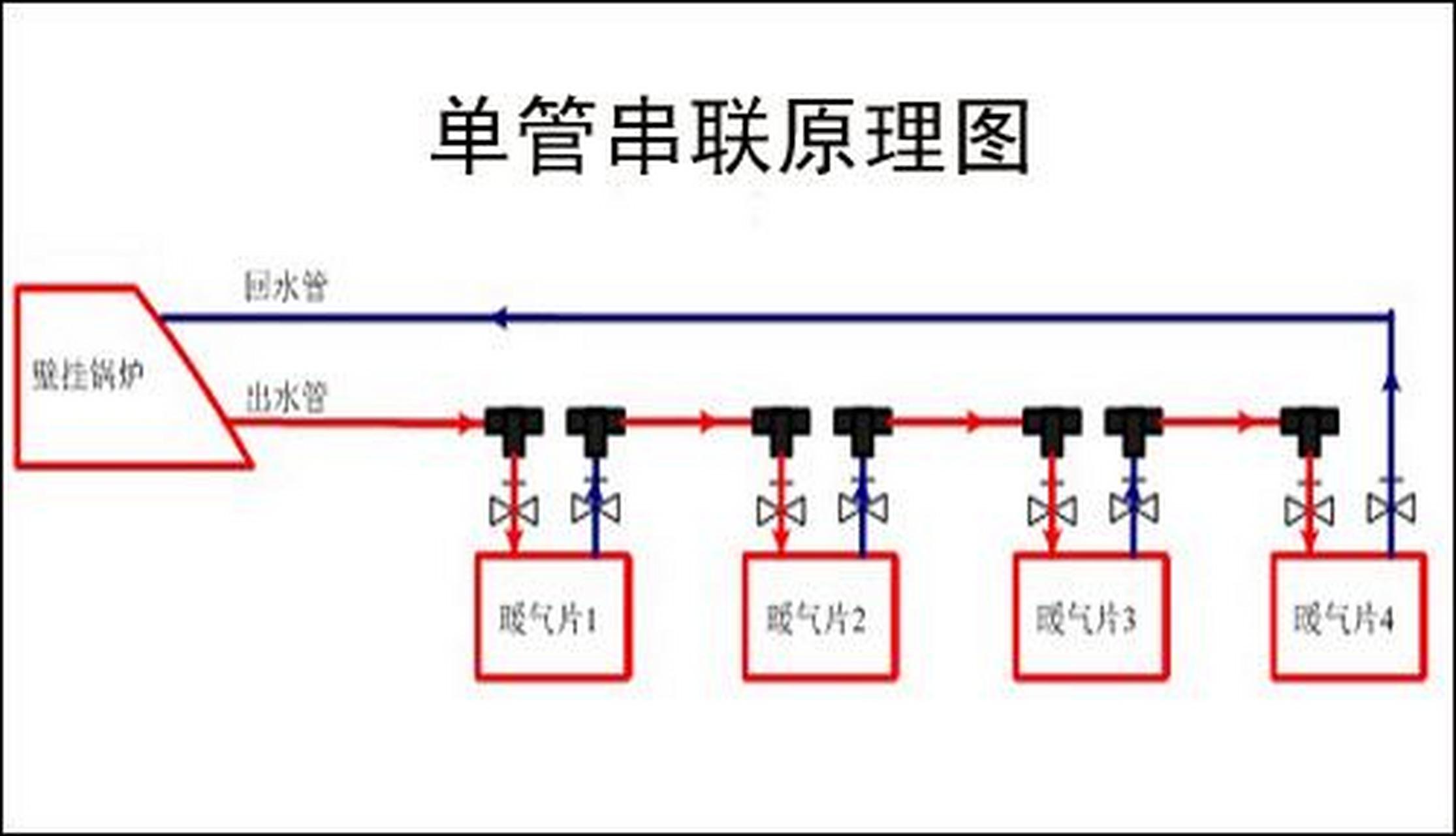 在暖气片供暖系统安装的过程中,一些师傅会给大家推荐采用同程并联