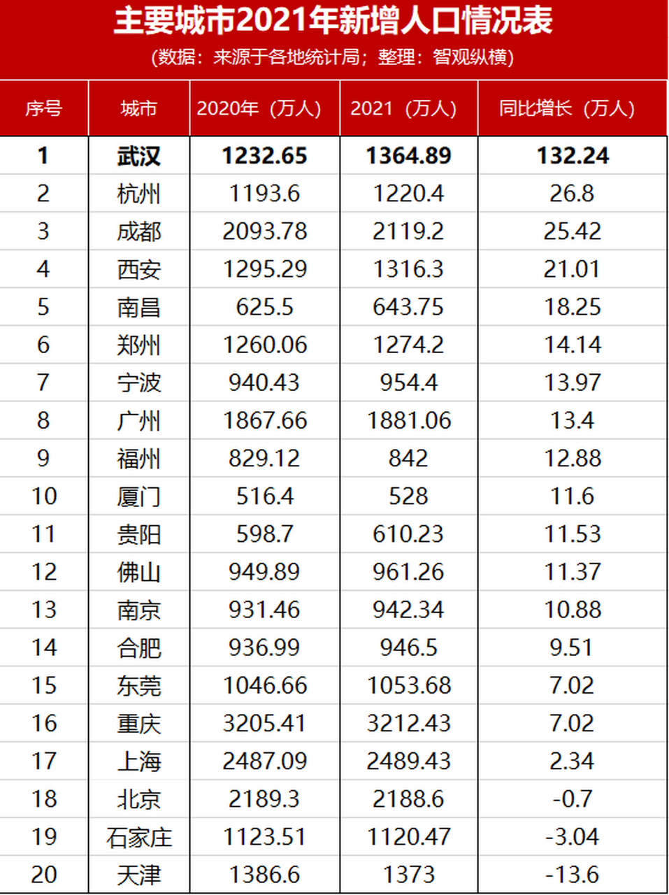 2021年中国人口多少亿图片