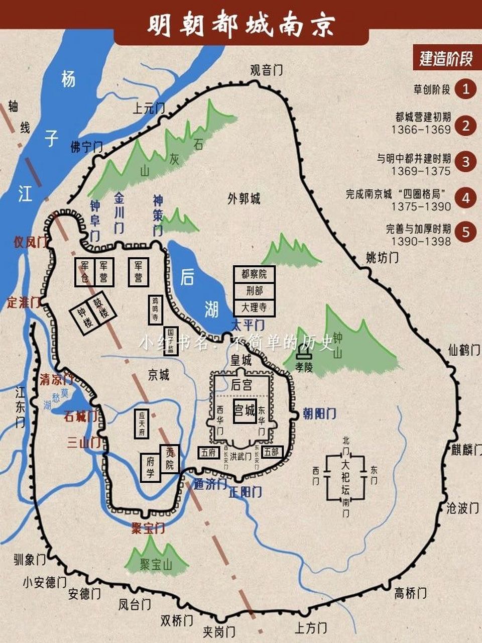 明代南京城布局图片