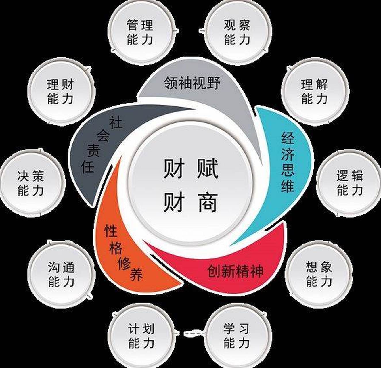 【孩子的社会地位不是智商决定的,而是……】 一对