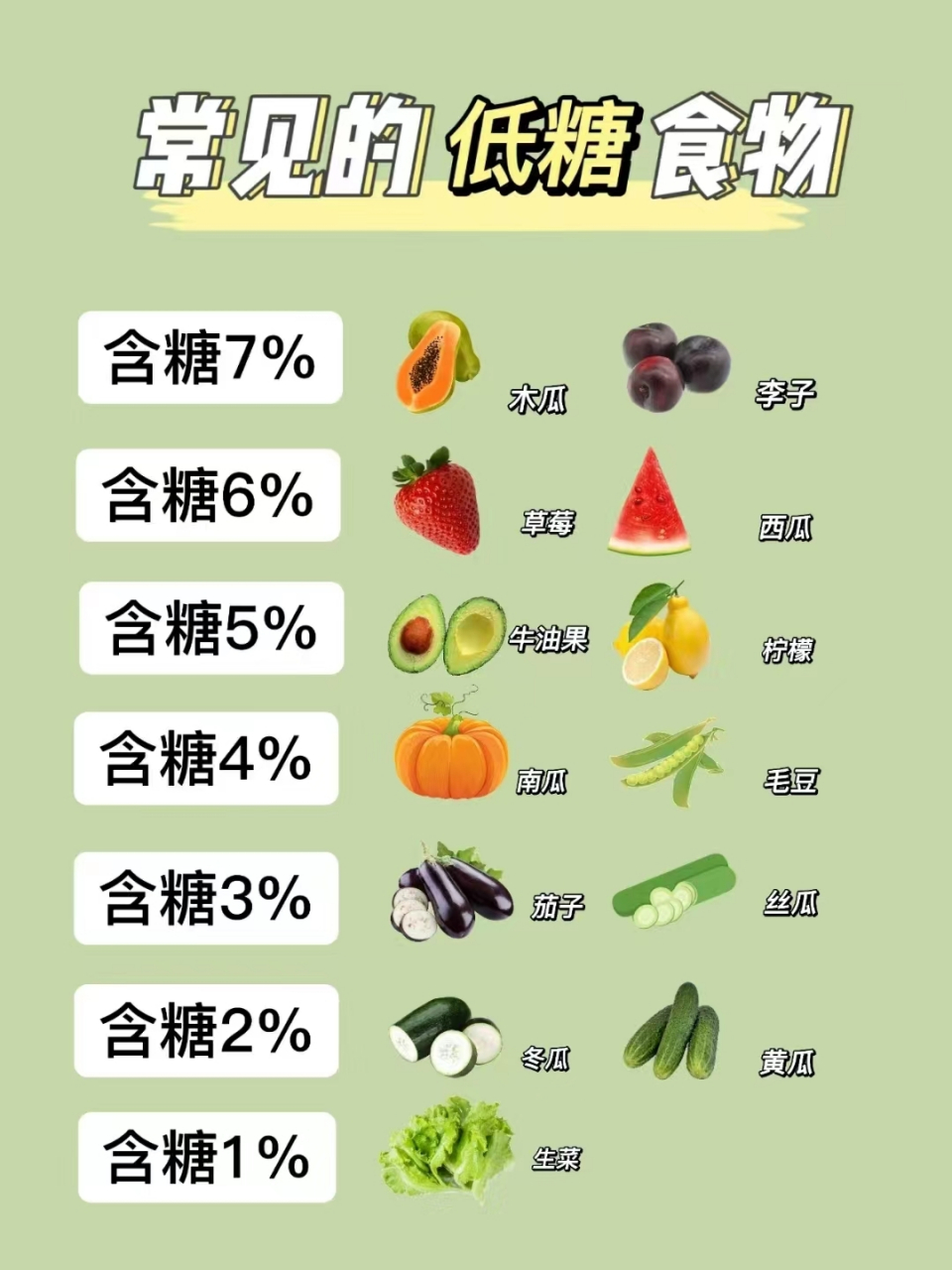 糖尿病低糖食物一览表图片