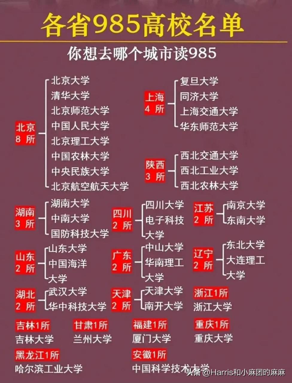 天哪,涨知识了各省985大学什么是211几张图带你了解清晰,建议家长没事