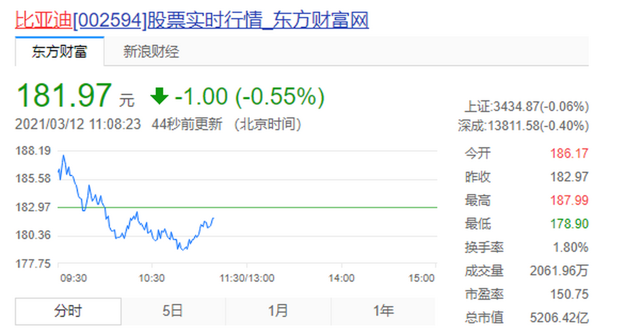 byd股市代码（byd新能源汽车股票） byd股市代码（byd新能源汽车股票）《byd 股票》 股市行情
