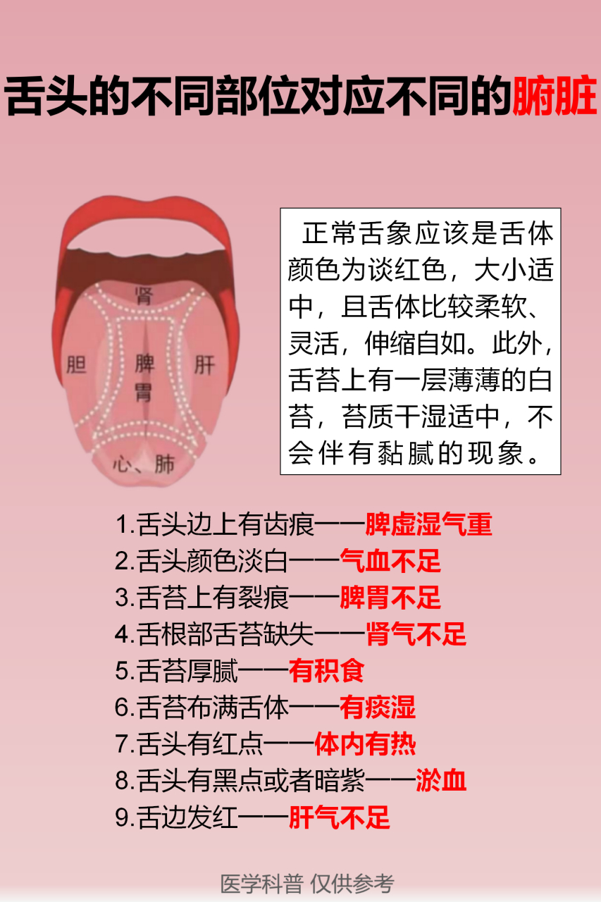 相对应,人们的舌苔的颜色喝形态是可以反映出身体五脏肺腑的健康状态