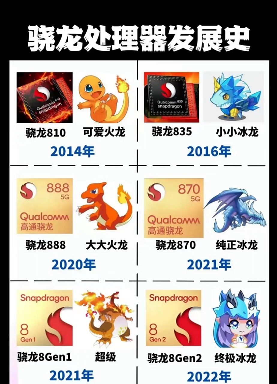 骁龙芯片的火龙与冰龙史!大伙都用过哪几款呢?能不能从中发现规律?