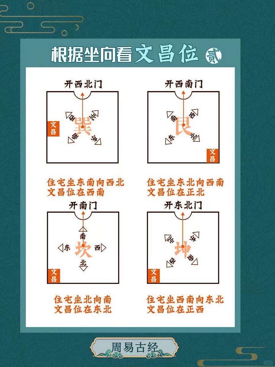 房间文昌位置示意图图片