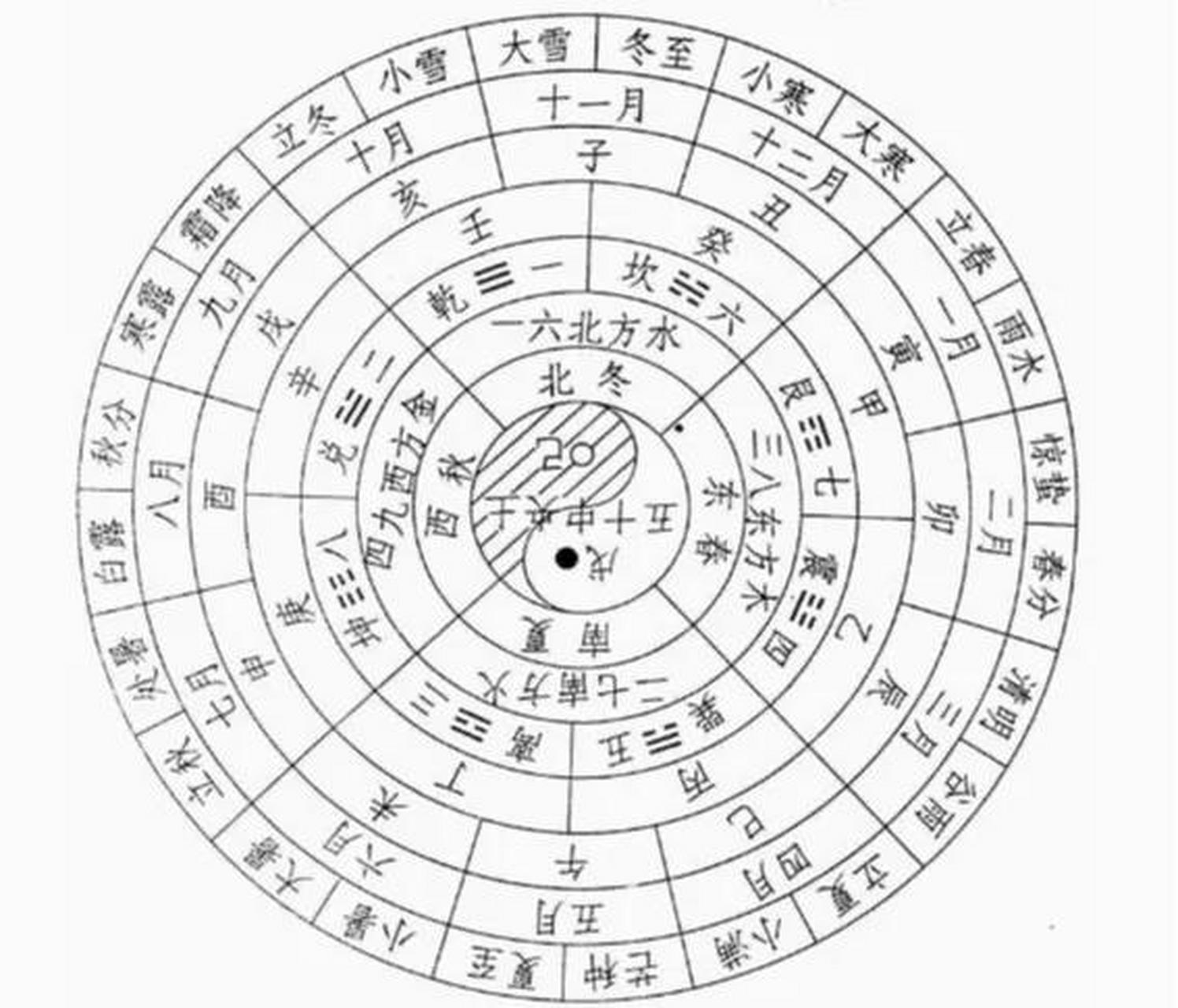 三月初四图片