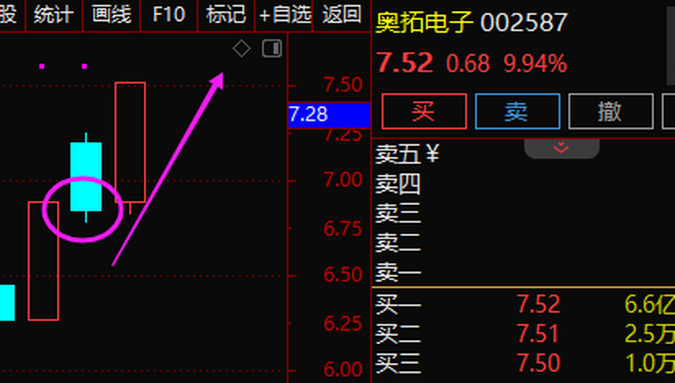 奥拓电子 002587 日内强势涨停,昨天跟进的强势核心,逻辑和形态刚刚好