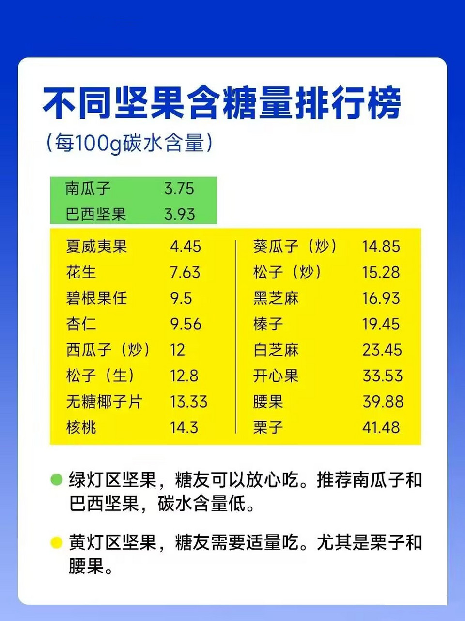 中国4大干果图片