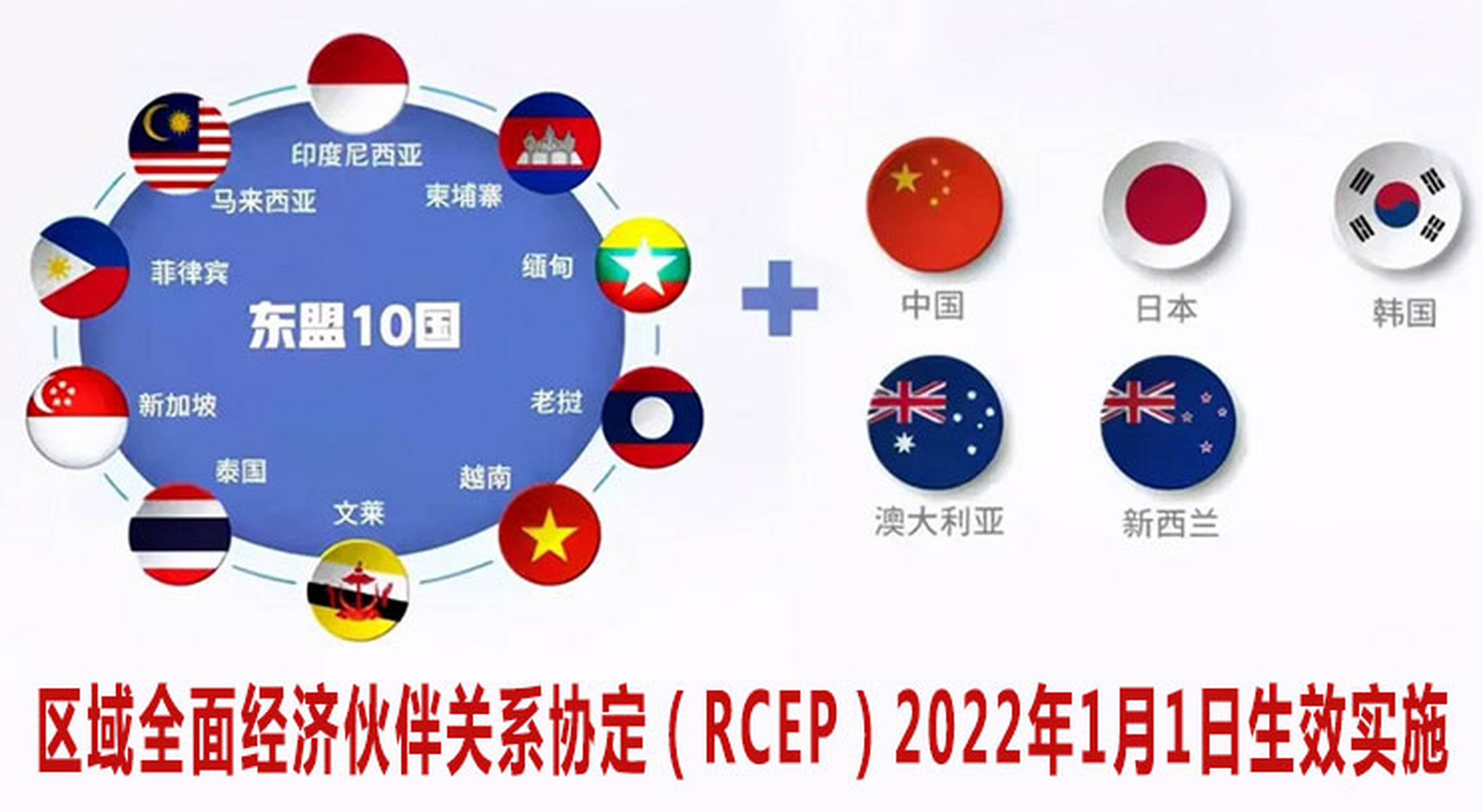 rcep2020签订图片