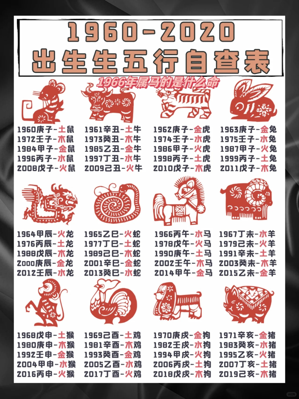1960的鼠是什么命(1960年属什么生肖的命)