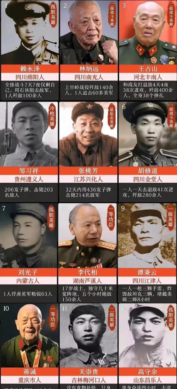 抗美援朝上的12位志愿军"单兵英雄"名单,张桃芳是"上甘岭狙神,在没有