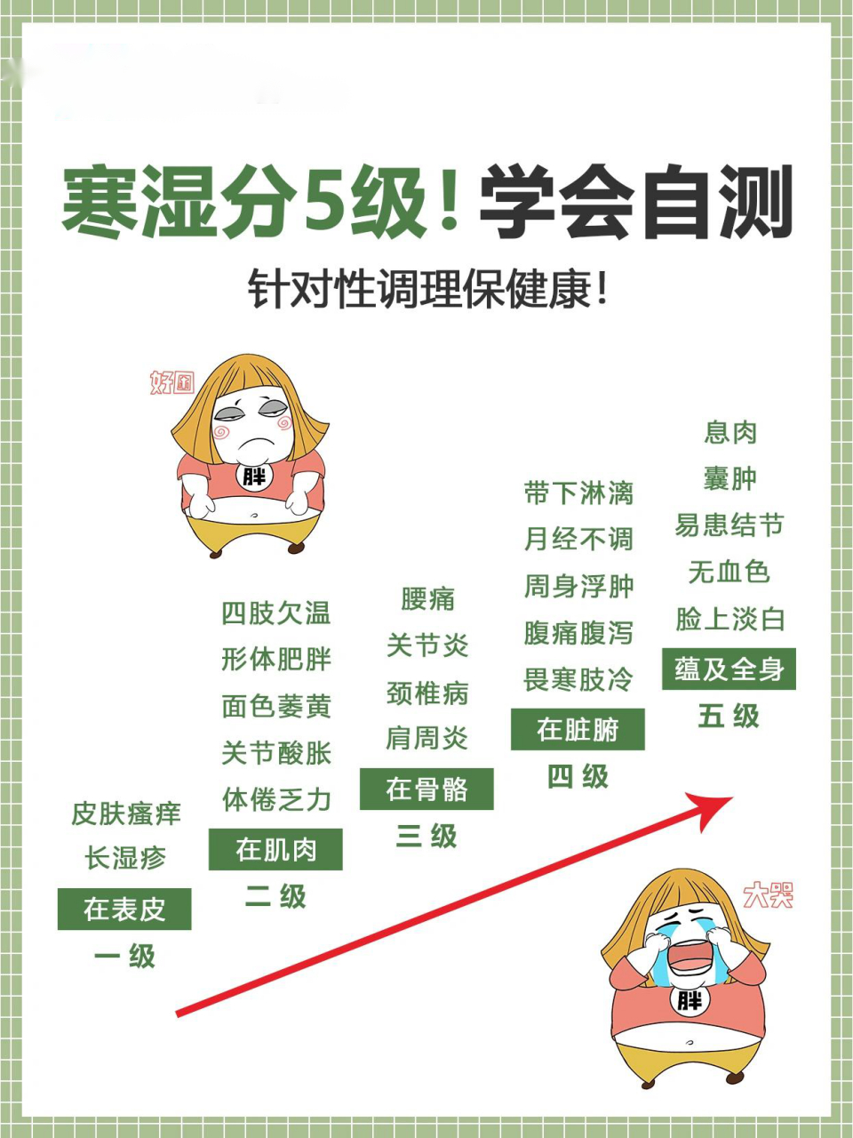 寒湿分5级!学会自测,针对性调理保健康!