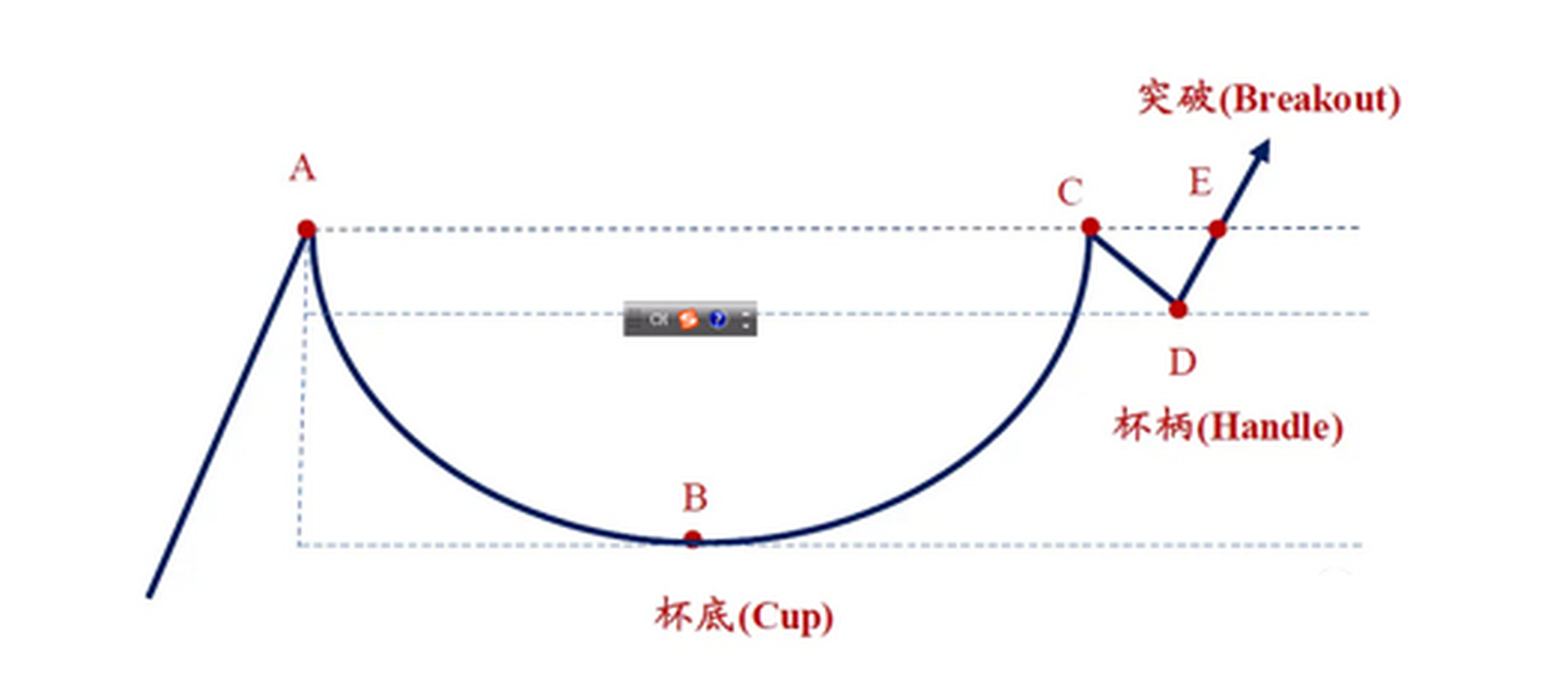 威廉·欧奈尔(william j.