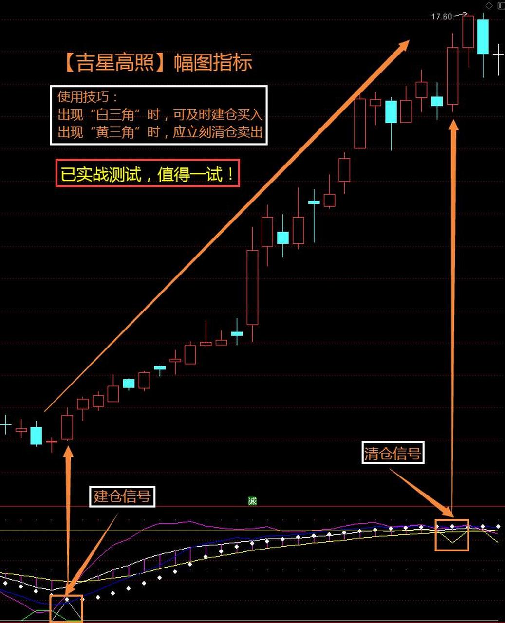 obv指標設置8個參數,能量潮高低自動提前識別