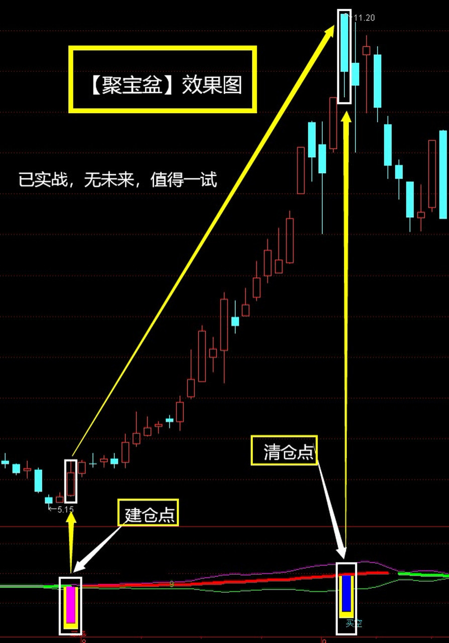 聚宝盆走势图图片