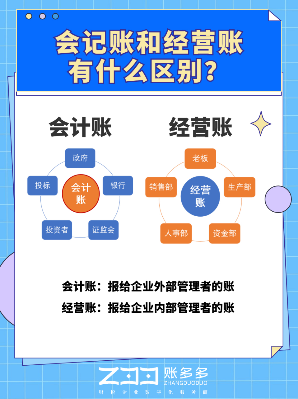 会计账,一般是用于报税,上市,投融资,贷款,投标等用途,是给外部人员