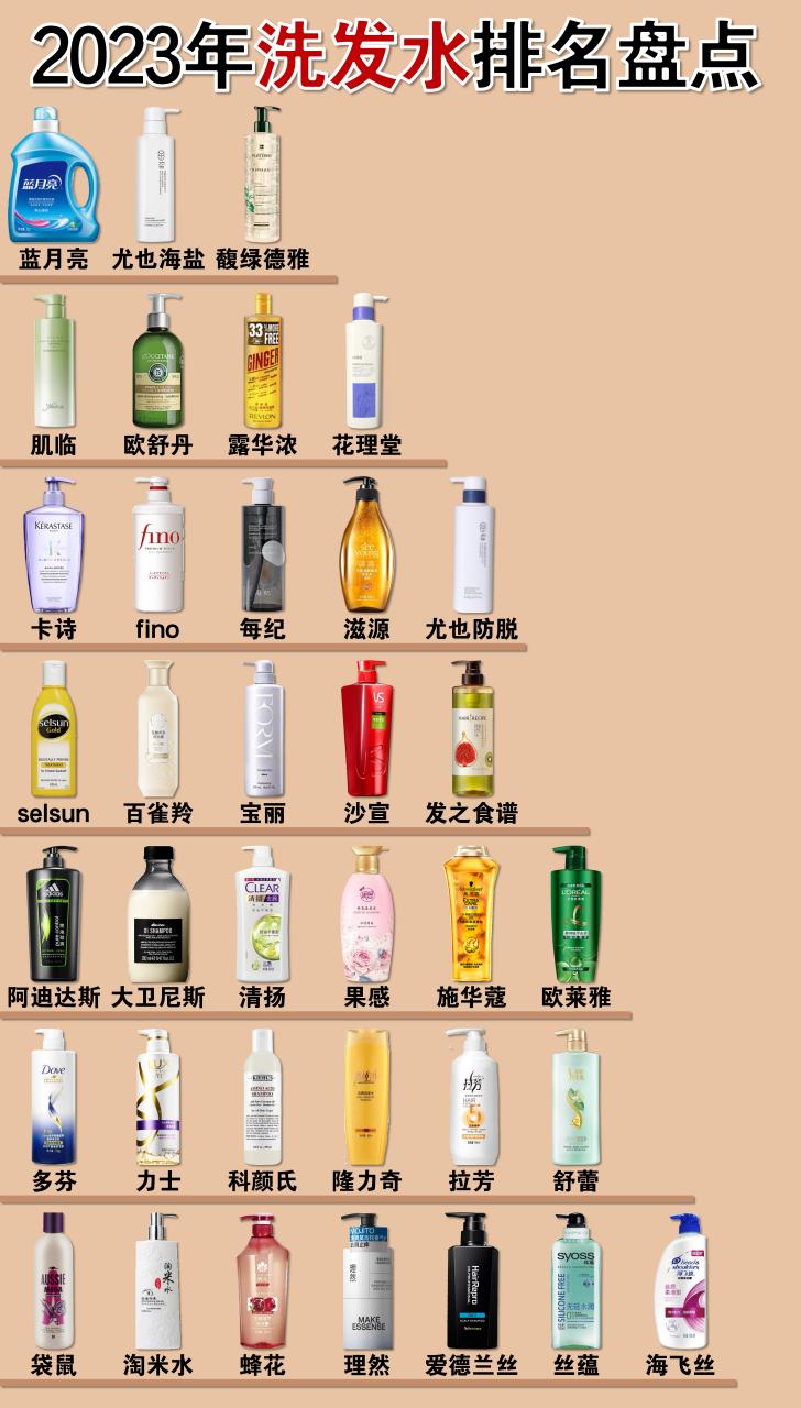 控油洗发水# #掉头发# #秃头女孩拯救发际线