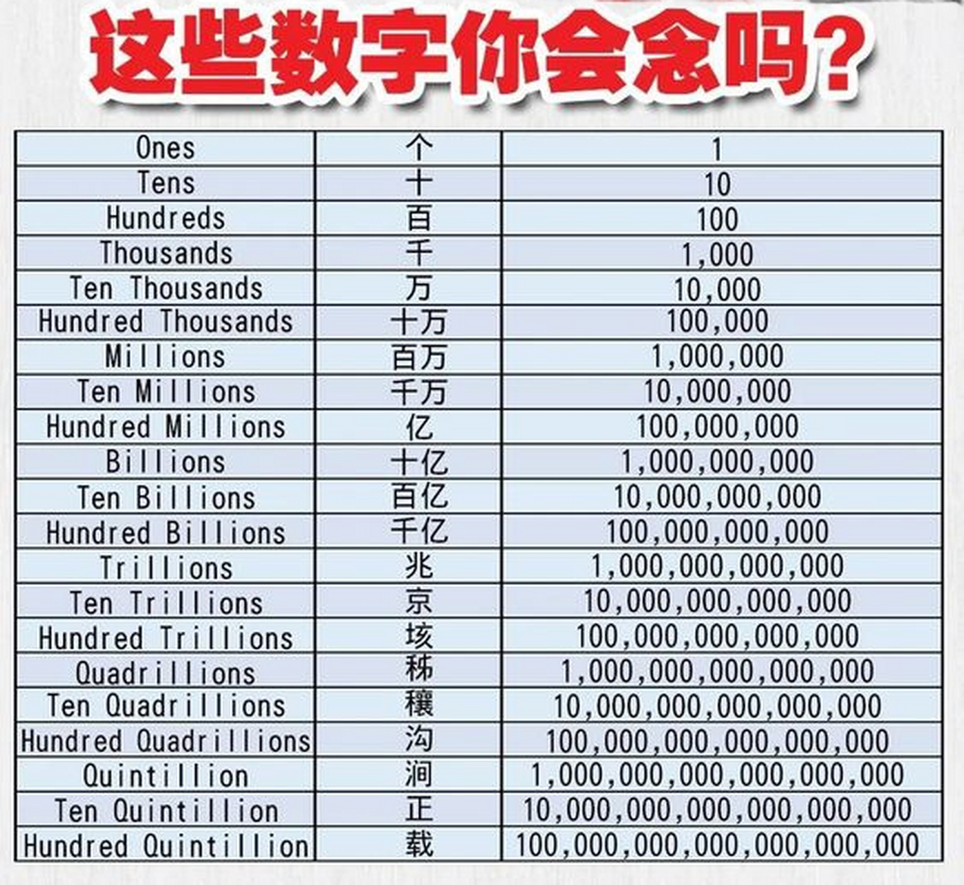 亿以上的数位表大全图片