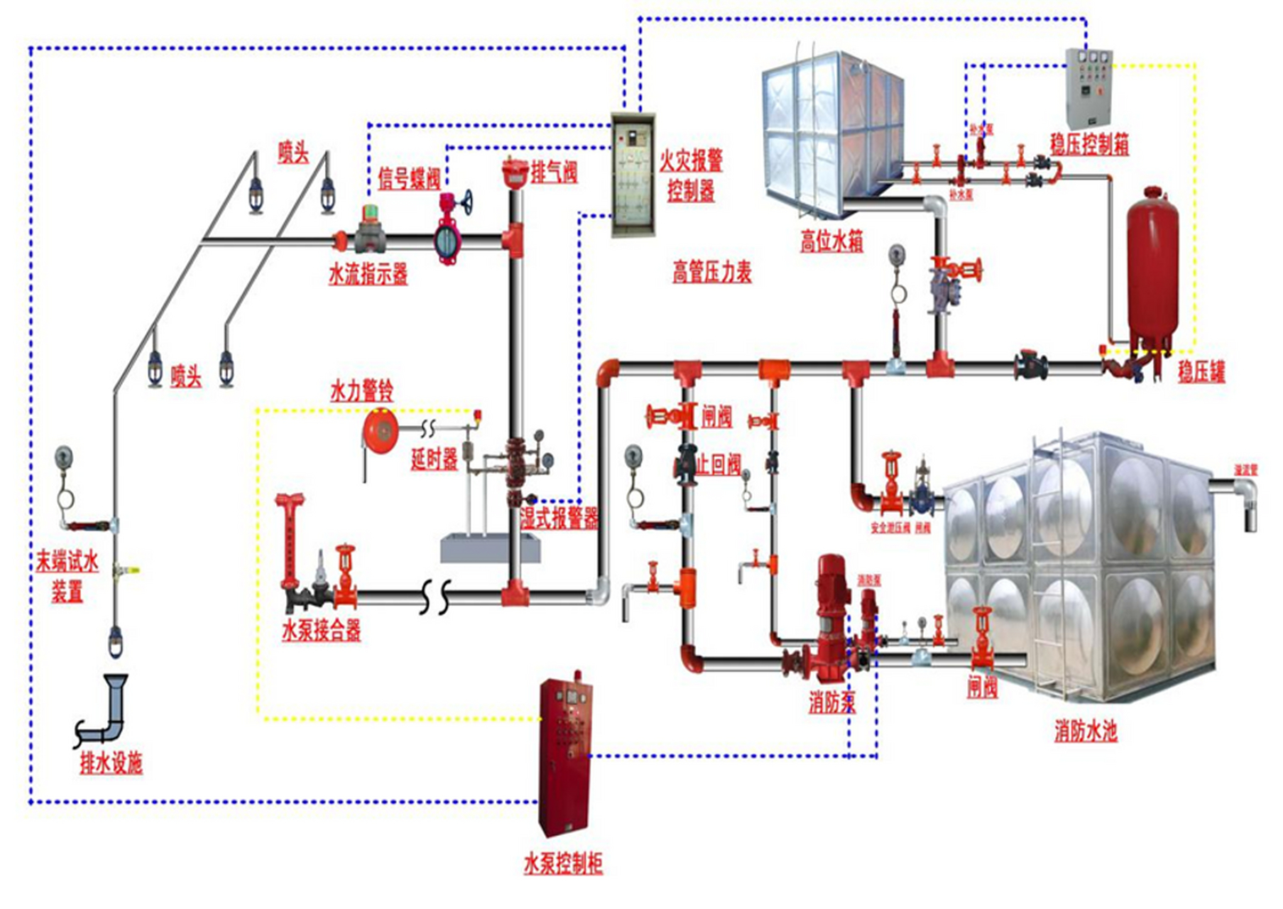 消防设施操作员实操技能考试关键项目,以湿式自动喷水灭火系统为例,其