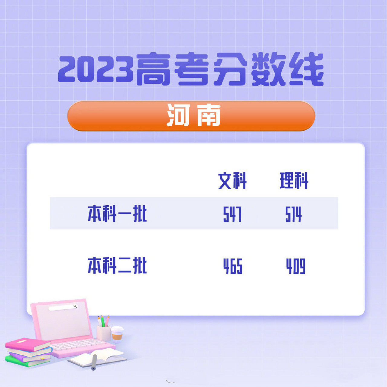 近日网上都在报道"2023年河南高考分数线出炉"河南2023年高考分数线