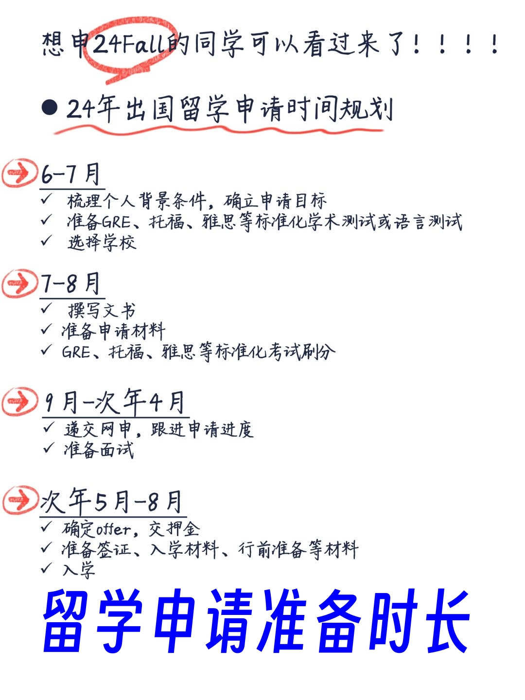 留学要求及费用留学须知