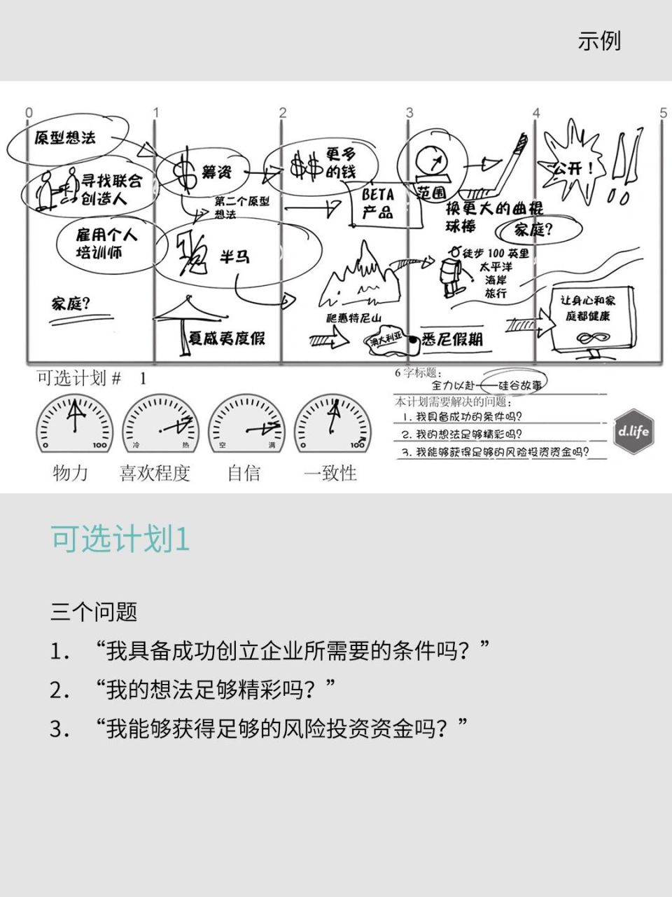 人生计划的制定表图图片