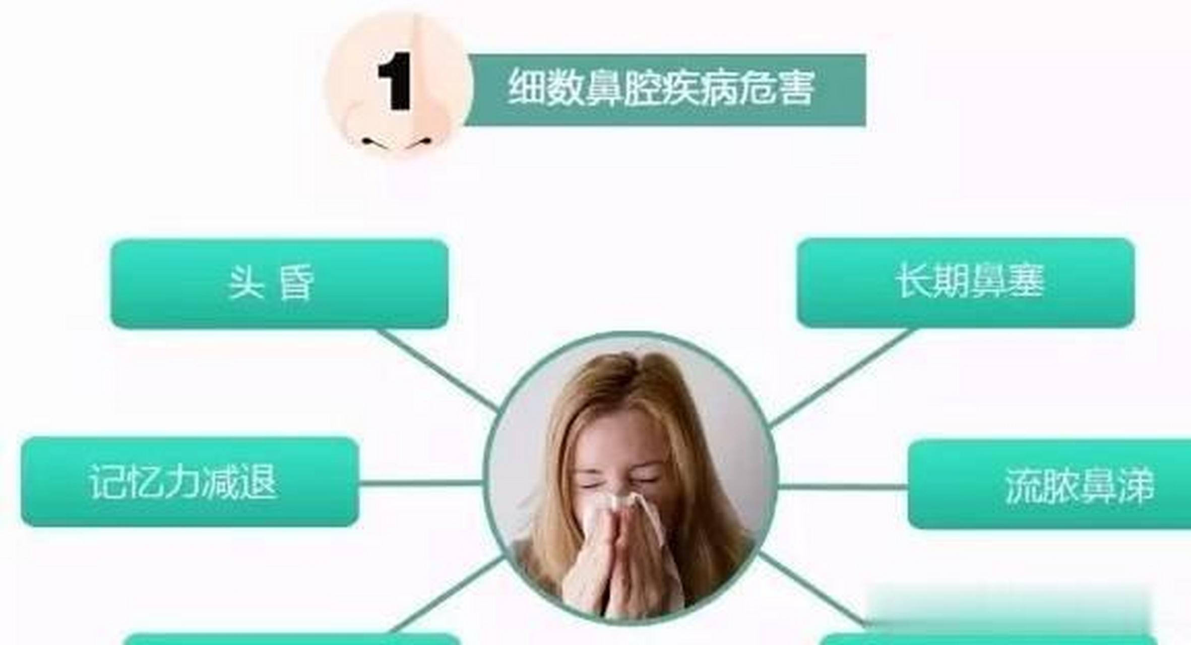 变态反应性鼻炎分常年性与季节性两类.