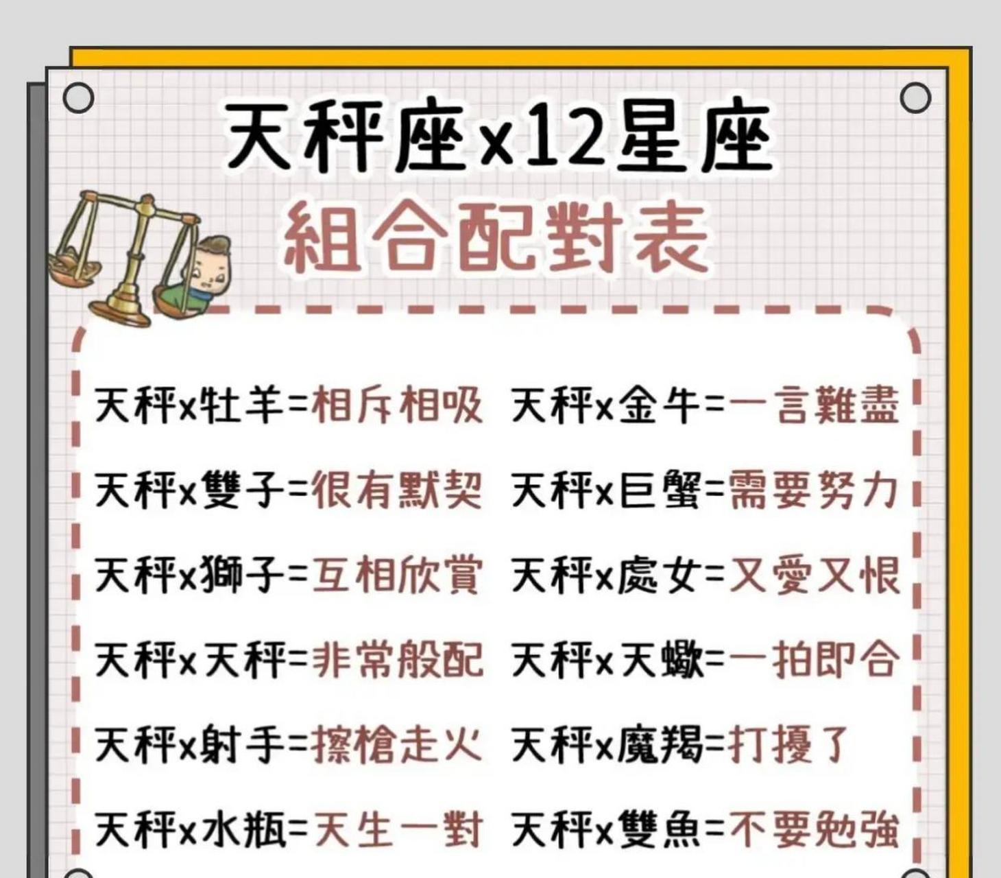 网友:天秤座与12星座组合配对表