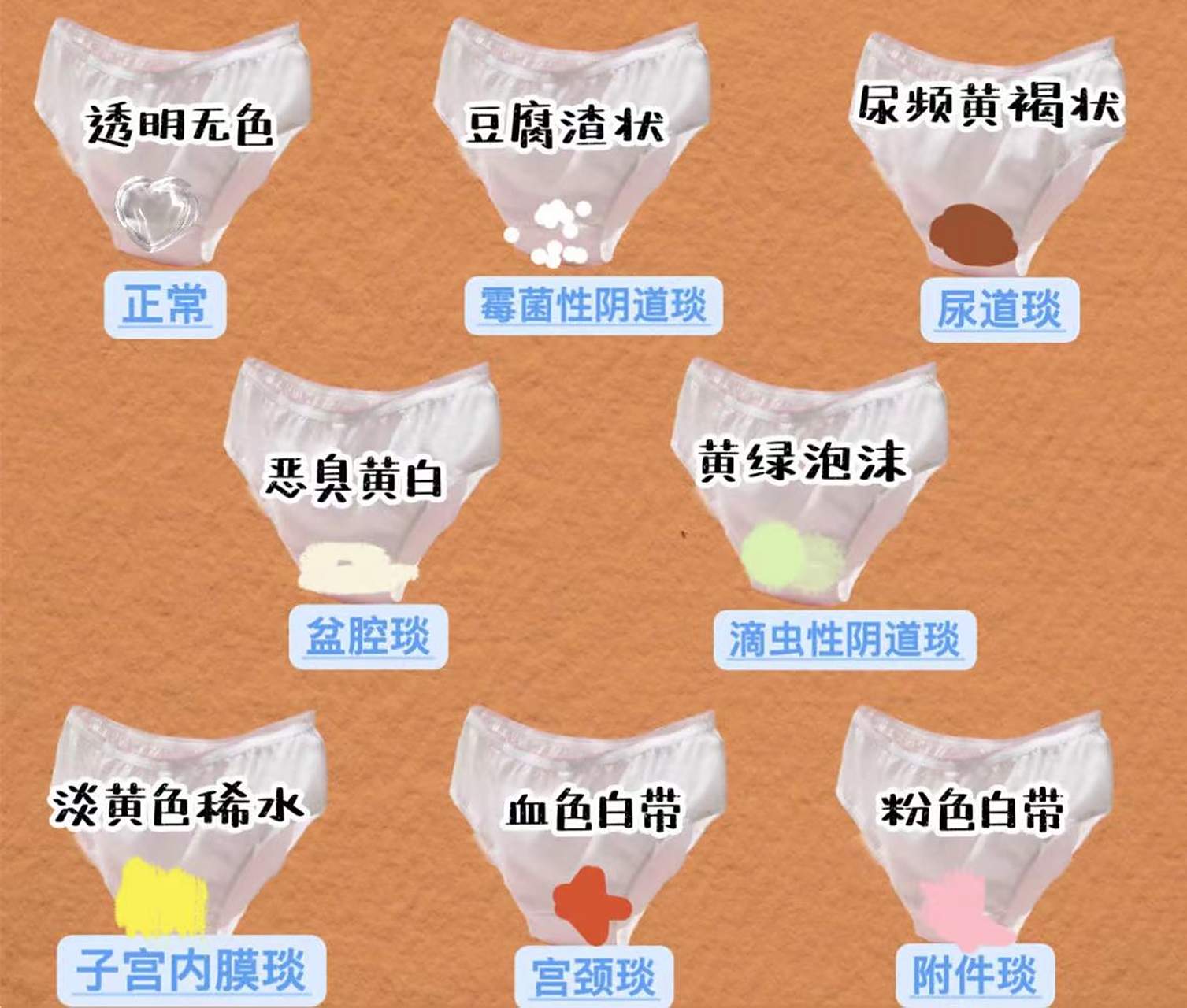 女性都需警惕6种异常白带!