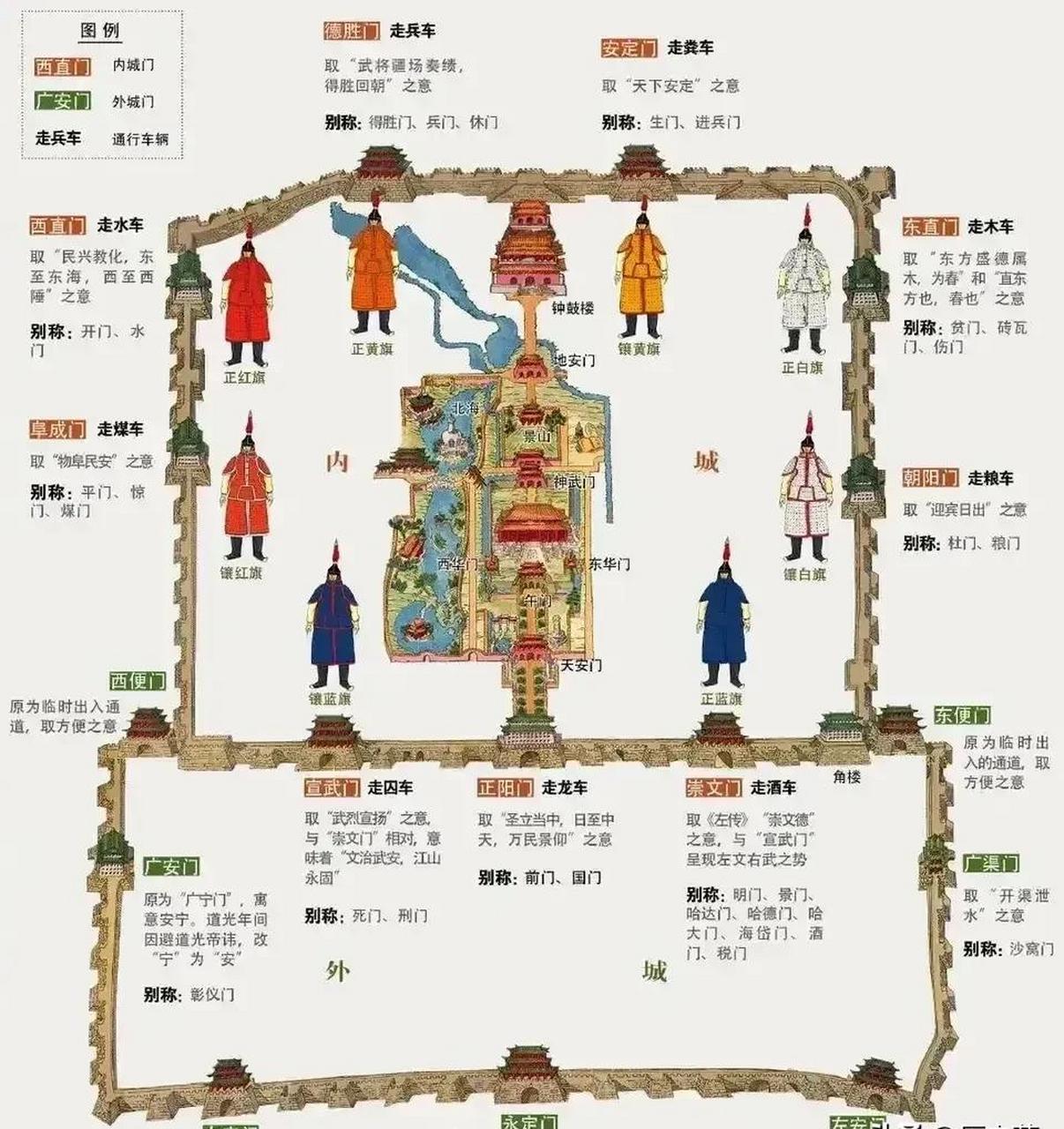 百家号星火计划# "内九外七皇城四,九门八点一口钟".