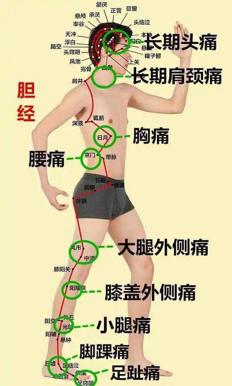 肝经不通,浑身不通,肝经不通的10大表现 1,两胁部位会出现胀痛,不舒服