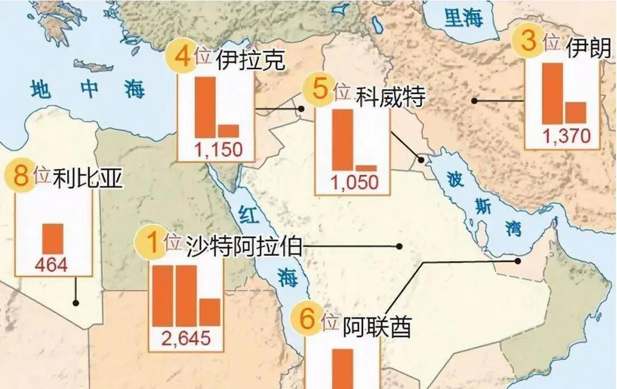 中美俄势力分布图图片