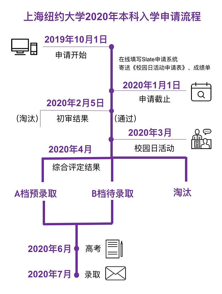 高考评价表！了解进度，及时调整的简单介绍