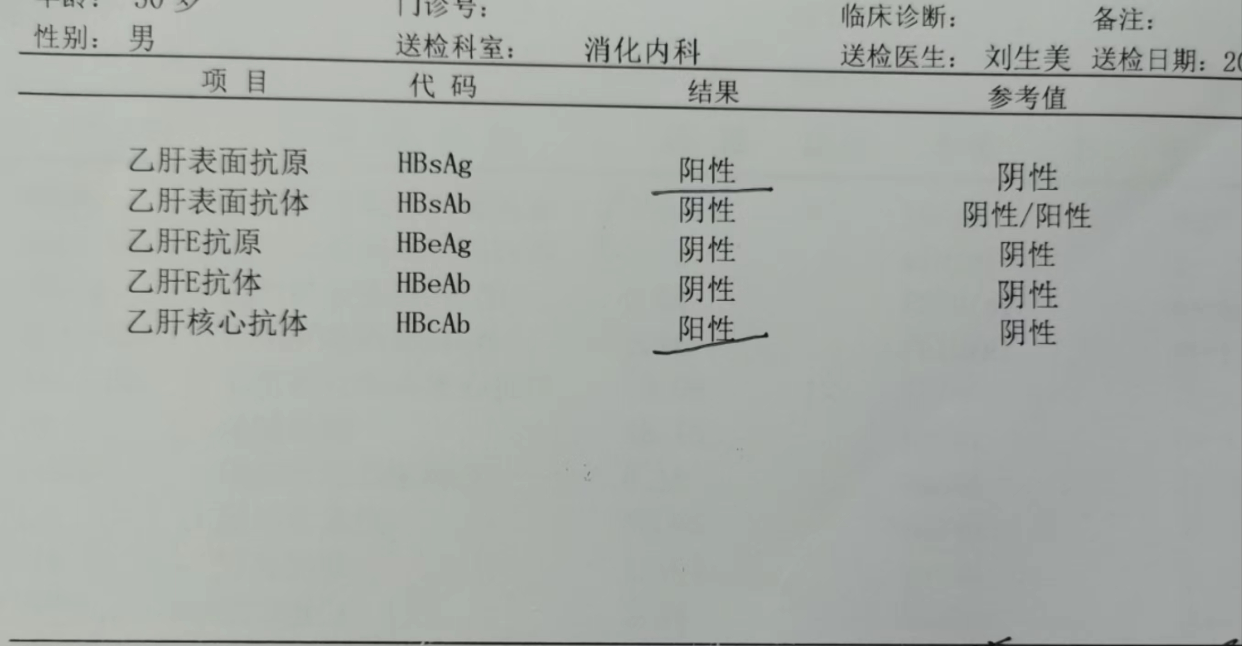 第一,乙肝135阳性,为乙肝大三阳,病毒复制比较活跃,传染性强,如果肝