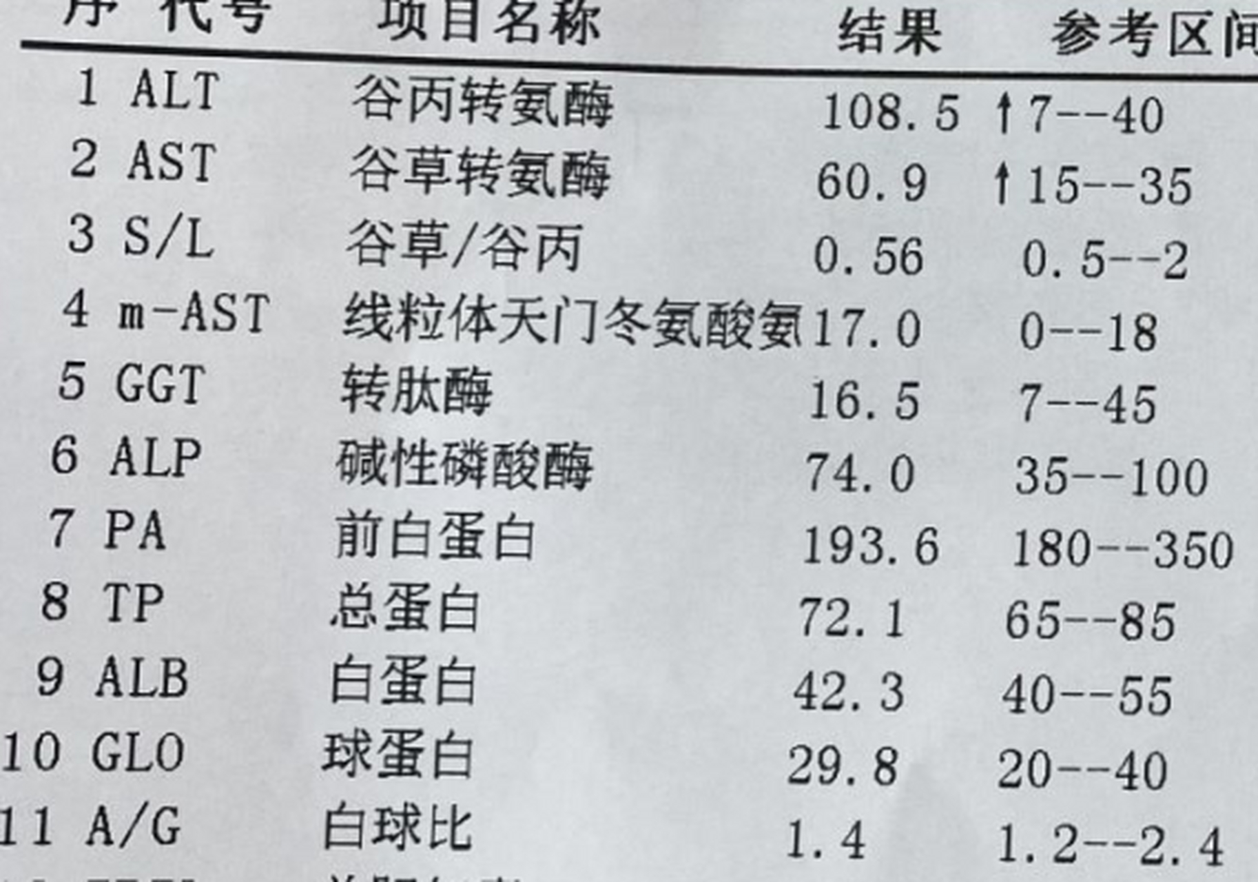 轉氨酶正常,膽紅素升高怎麼回事?