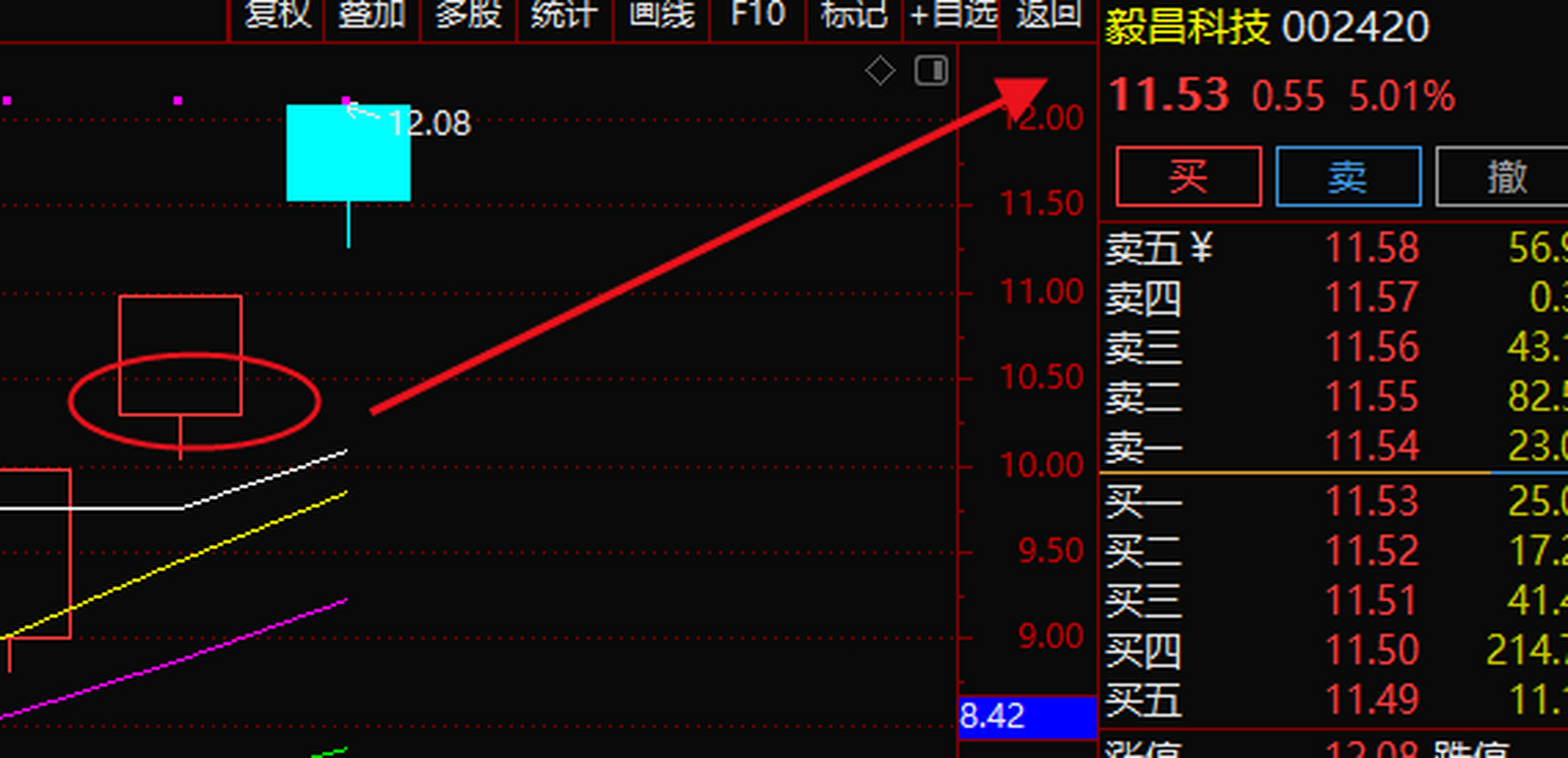 毅昌科技002420早盘再次强势涨停,周五早盘关注  超短有不低于百分之