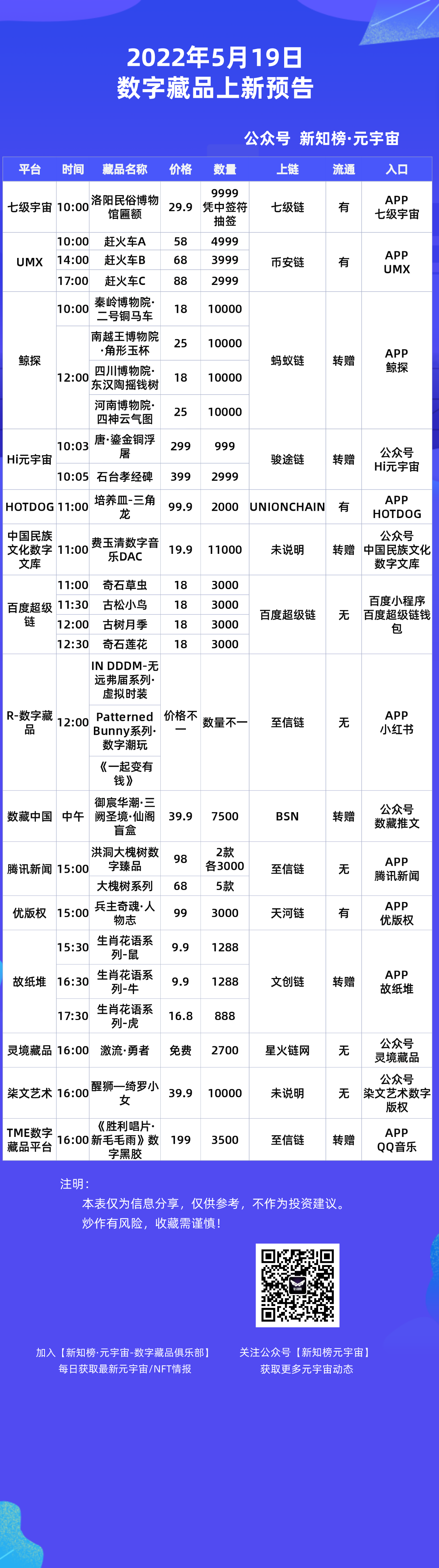 七级宇宙数字藏品网页(七级宇宙数字藏品网页版)