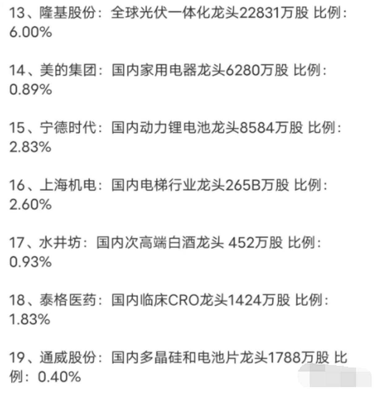 高瓴资本持仓明细和比例,(价值投资也不是重仓一只股票,这点大家可以
