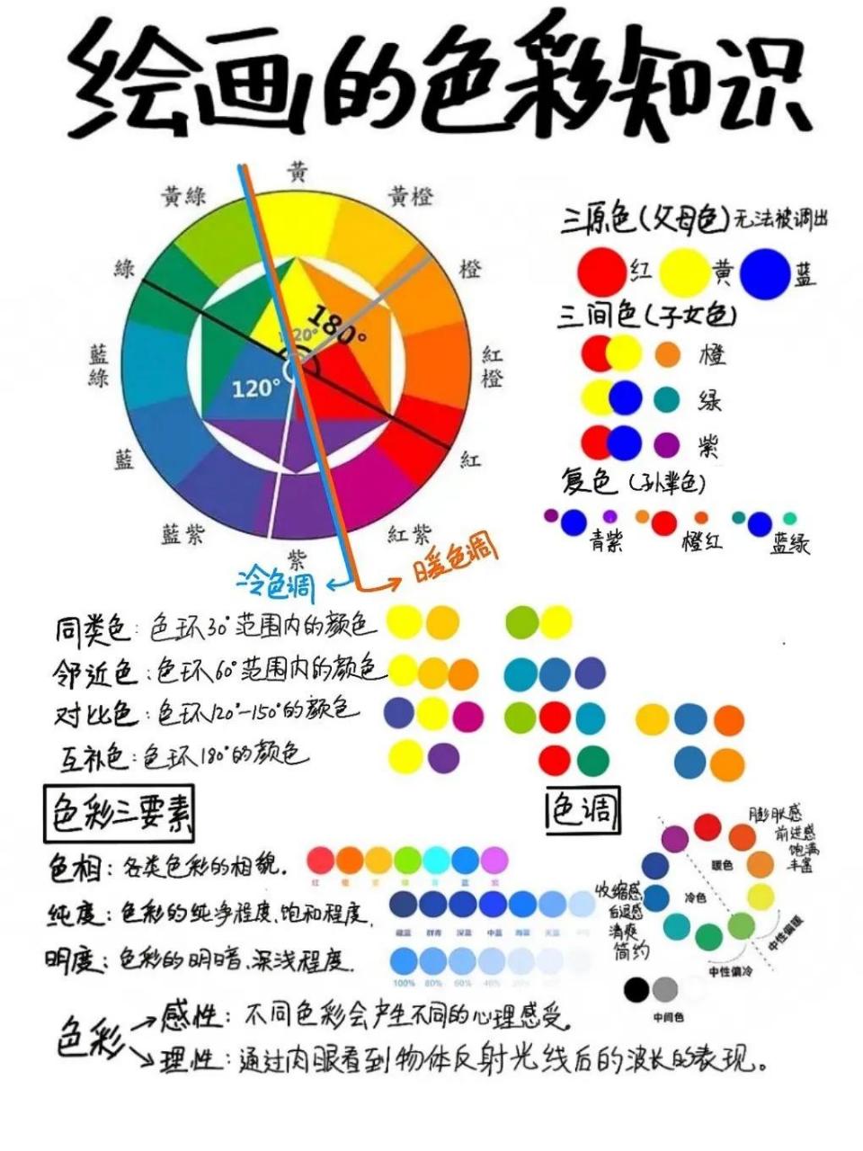 颜色分类图片